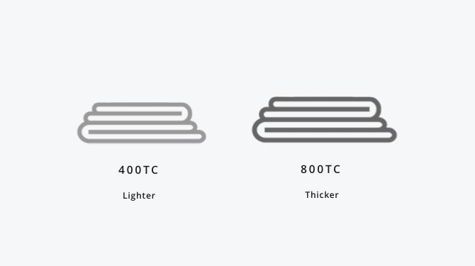 percal and sateen difference