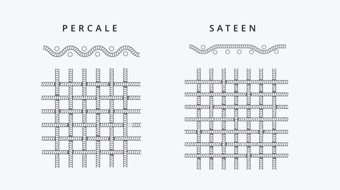 satin vs percale